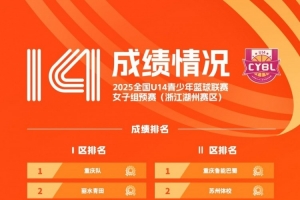 U14女子组预赛落幕 浙江湖州&amp;北京延庆共16队晋级全国决赛