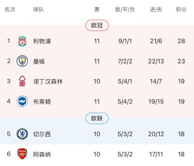 开元棋牌-【英超】努涅斯破门萨拉赫传射，利物浦主场2比0维拉